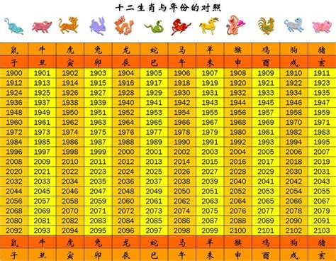 1945年生肖幾歲|生肖對應到哪一年？十二生肖年份對照表輕鬆找（西元年、民國年）